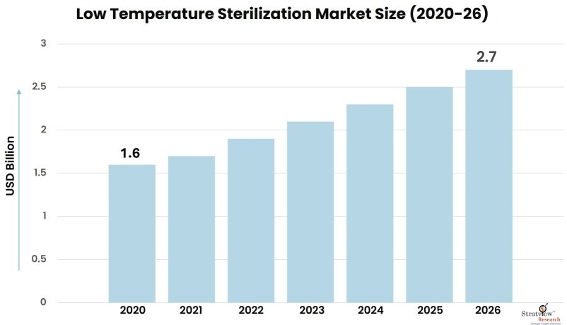 Low-Temperature-Sterilization-Market-Insights
